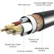 6.35mm Male to Dual RCA Male Audio Cable, 3m Length - 4