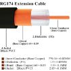 20cm Fakra D Male to Fakra D Female Extension Cable - 3
