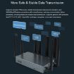 Waveshare RM520N-GL Wireless CPE Industrial 5G Router - 9