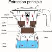 100ml Dual Valve Mocha Pot Espresso Machine (White) - 5