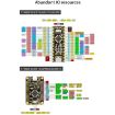 Yahboom STM32 Development Board - STM32F103RCT6 - 6