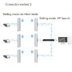COMFAST E314n 300mbps Wifi Base Station - 2 PCS, 5km Range - EU Plug - 9
