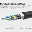 UGREEN DVI to HDMI Cable 1m - 2K HD - Male to Male - 6