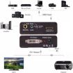 NEWKENG X5 HDMI to DVI with Audio 3.5mm Coaxial Output Video Converter - 6