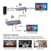 KVM 120m 4K HD Extender HDMI Transmitter + Receiver EU Plug - 8