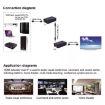 HDMI to RJ45 Ethernet Cable Extender 100m - 4K HD Signal Amplifier - 5