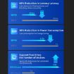 COMFAST CF-WR630AX 3000Mbps Dual-Band WiFi6 MESH Router 4x5dBi Antenna - 5