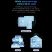 COMFAST CF-WR630AX 3000Mbps Dual-Band WiFi6 MESH Router EU Plug - 3
