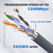 CAT5E Ethernet Connection Cable for Starlink Actuated V2, 10m Length - 5