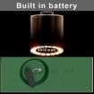 Solar Ultrasonic Outdoor Animal and Bird Repeller, Mouse Deterrent - 5