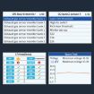 M301 OBD2 Car Code Reader 9-18V Scanner Fault Detector - 8