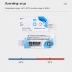 Temp013 Temperature & Humidity Bluetooth Data Recorder USB Logger - 7