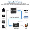 120m HDTV Network Extender - US Plug - 3