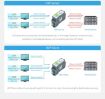 Rail-Mount RS485 to WIFI/Ethernet Serial Server Modbus MQTT Gateway - 6