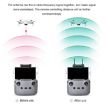 STARTRC 5.8GHz Yagi-Uda Antenna Signal Enhancer for DJI Mavic Air 2/ Mini 2 - 4