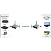 Measy AV220 2.4GHz Wireless Audio/Video Transmitter & Receiver EU Plug - 6