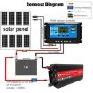 Gurxun 12000W Car Inverter, 48V to 220V Sine Wave, High Power - 5