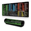 Keyboard Shortcut Non-Slip Desk Mat 300x600x2mm (No.31) - 1