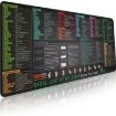 Shortcut Desk Mat Mouse Pad, Non-Slip, 300x700x2mm (No.18) - 3