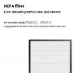 HEPA Air Purifier Filter for Philips AC4076 AC4072 AC4074 AC4085 - 3