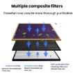 HEPA Air Purifier Filter for Philips AC4076 AC4072 AC4074 AC4085 - 4