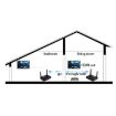 Measy FHD676 1080P 3D 5.8GHz Wireless HDMI Transmitter & Receiver UK Plug - 6