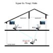 Measy AV230-2 Wireless AV Transmitter + 2 Receivers, 300m Range, AU Plug - 6