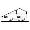 Measy Air Pro HD 1080P 3D Wireless HDMI Extender, 100m Range (AU Plug) - 6