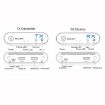 Measy Air Pro HD 1080P 3D Wireless HDMI Extender, 100m Range (AU Plug) - 8