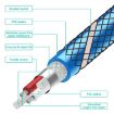 EMK 1.5m RCA Male to Male Gold Plated Audio Cable for TV/Amplifier/DVD - 5