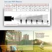 1080P CCTV DVR System: 3.6mm Lens, IP66, Night Vision, 6 LED, White - 8