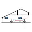 Measy AV550 5.8GHz Wireless A/V Transmitter Receiver with IR, EU Plug - 7