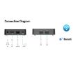 Q5 TV Set-Top Box 2G+8G Dual WiFi Bluetooth Voice Remote HD Player US Plug - 5