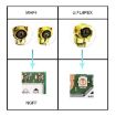 15cm IPX to BNC Female RG1.13 Antenna Signal Extension Cable - 5