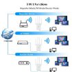 Urant U11 1200Mbps Dual Band WiFi Repeater with WPS, UK Plug, White - 6