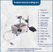 HECHEN CA10B 1.5L Heat-resistant Liquid Filling Machine (US Plug) - 4