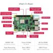 Waveshare Raspberry Pi 4 4GB BCM2711B0 64-Bit Quad-Core 4K Dual HDMI - 4